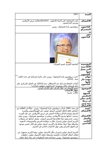 2007 - تمّت المصادقة على الدواء إكسلون   (Exelon)لمعالجة مرض الأزهايمر ومرض الباركنسون