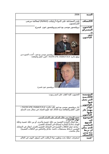 2006 - تمّت المصادقة على الدواء أزيليكت (Azilect) لمعالجة مرضى الباركنسون