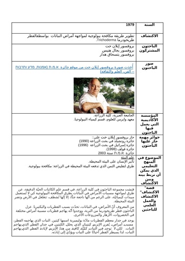 1979 - تطوير طريقة مكافحة بيولوجية لمواجهة أمراض النباتات بواسطة الفطر طريخودرما Trichoderma.